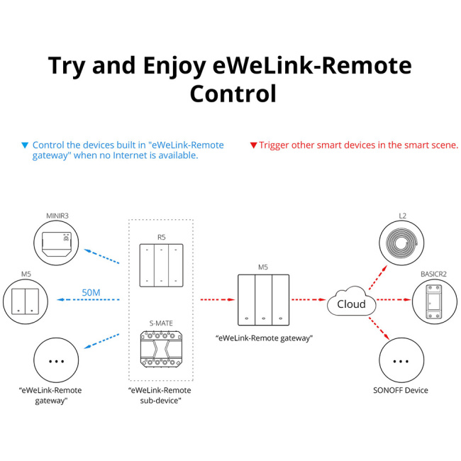 Sonoff M5 UK 2C (2 Buttons ) WiFi Smart Wall Mechanical Switch - Image 6