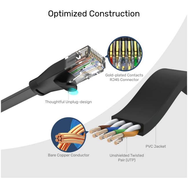 Unitek C1809GBK Flat Patch Cable CAT6 Black 1.0m - Image 4
