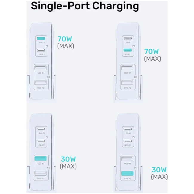 Unitek Charge Desktop 70W 4in1 GaN Charger White P1228AWH - Image 4