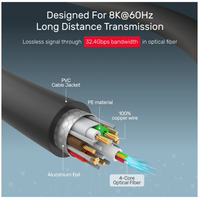 Unitek DisplayPort 1.4 Cable ActiveOptical 8K/240Hz 20.0m C1618GY - Image 5