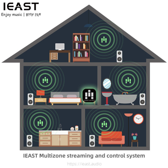 iEast Olio WIFI & Bluetooth Multiroom Audio Streamer Airplay2 - Image 6