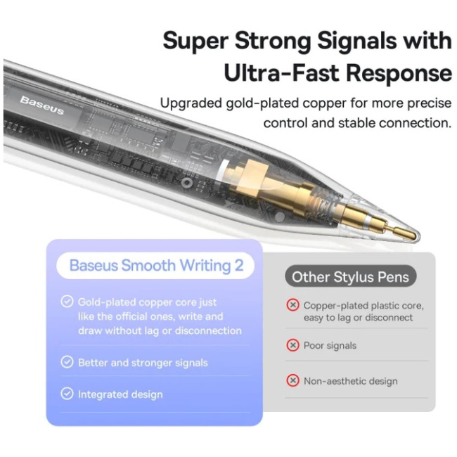 Baseus IT Stylus Active/Active USB-C with LED Indicators White - Image 5