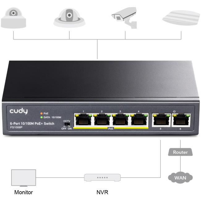 Cudy FS1006P 4-Port FE PoE Switch + 2 FE Uplink 60W with UK Plug - Image 4