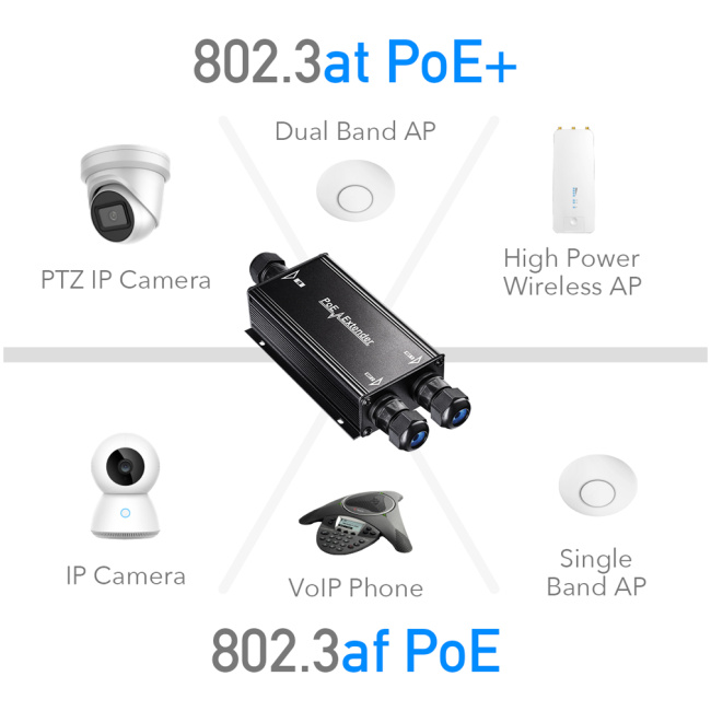 Cudy PoE Extender Gigabit 2PoE 60W with PoE++ Input Outdoor IP67 POE25 - Image 3
