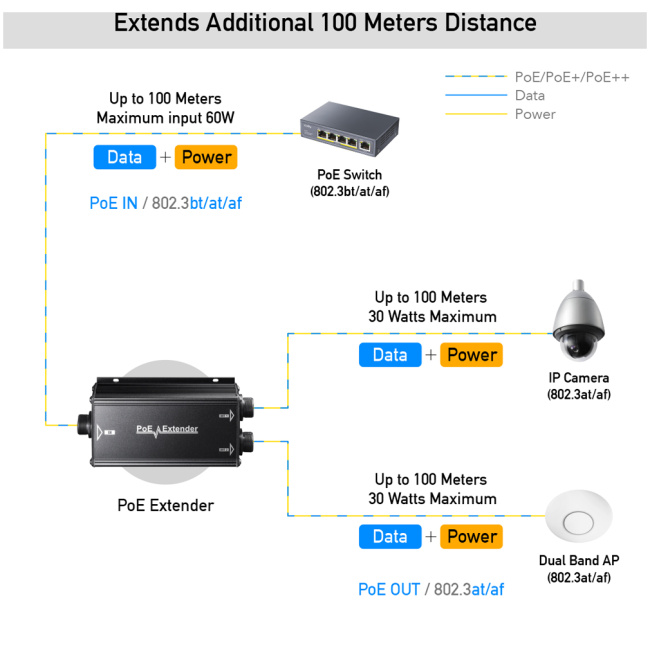 Cudy PoE Extender Gigabit 2PoE 60W with PoE++ Input Outdoor IP67 POE25 - Image 4