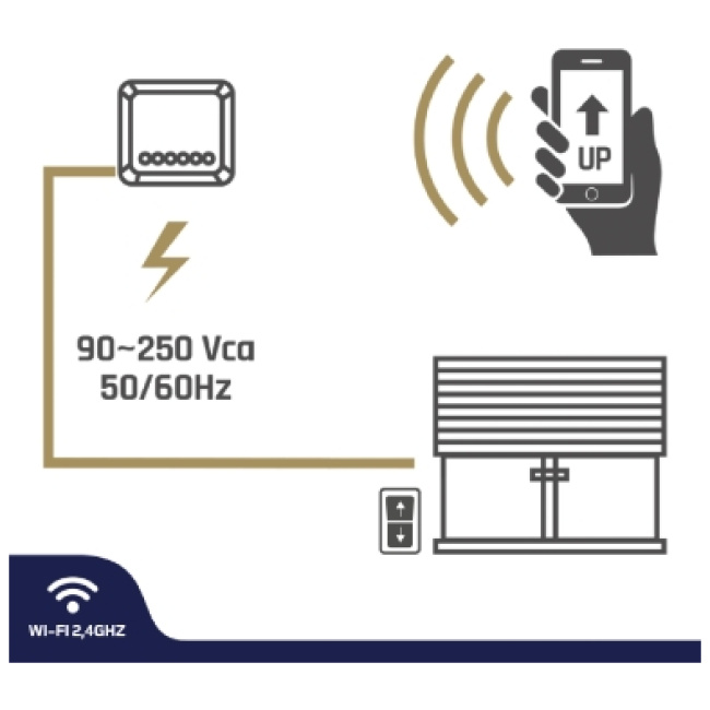 GBC HeyRoll+ Smart WiFi Module Kit for Roller Shutters with Remote Control - Image 2