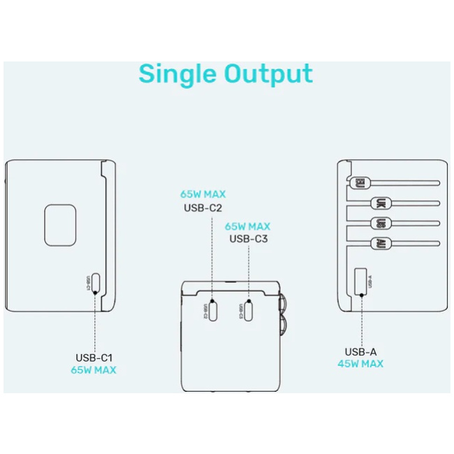 Unitek Charge Wall 65W Travel Adapter 3xUSBC+USBA Black P1122A - Image 6