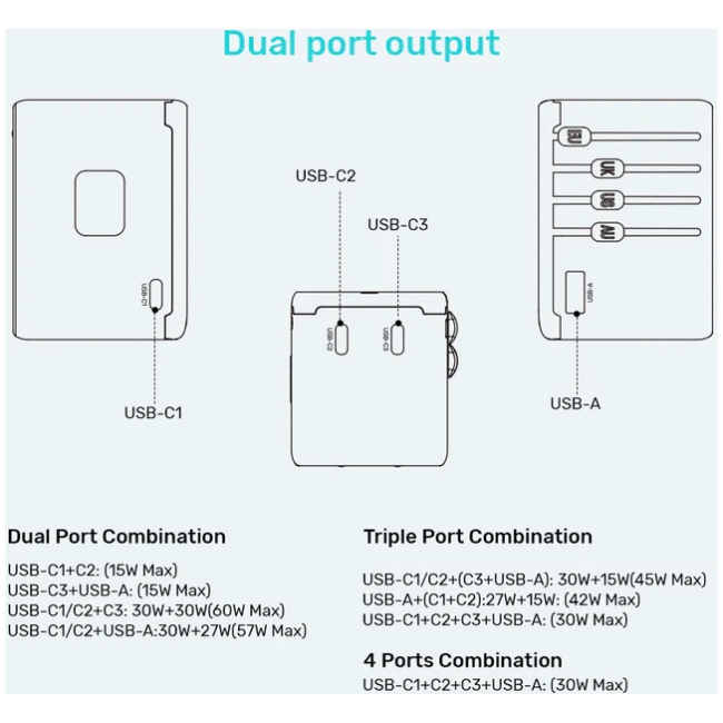 Unitek Charge Wall 65W Travel Adapter 3xUSBC+USBA Black P1122A - Image 7