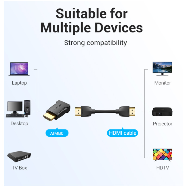 Vention HDMI Adaptor Male to Female 4K60Hz AIMB0 - Image 7