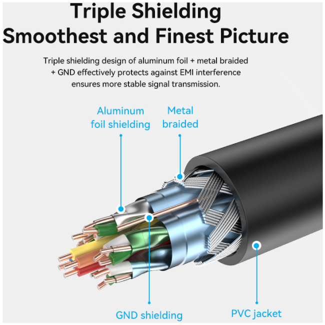 Vention HDMI Cable 2.0 M-F Extension 5.0m AHCBJ - Image 9