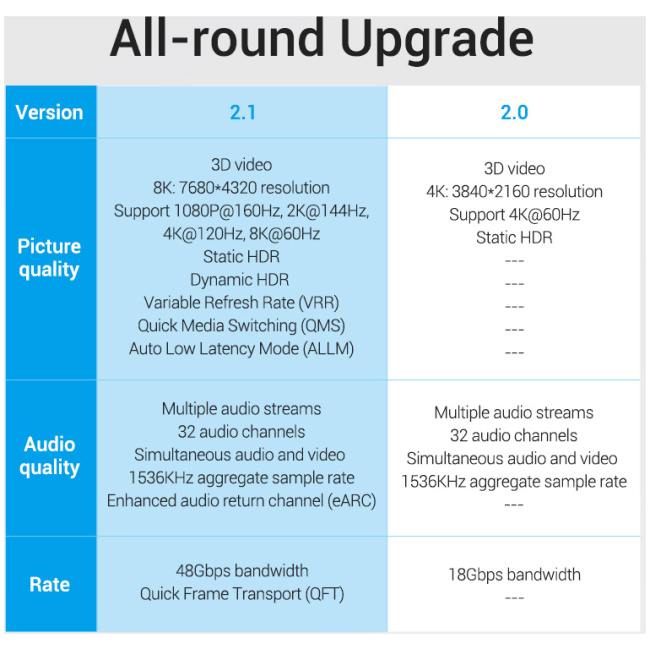 Vention HDMI Cable 2.1 8K Braided 1.0m AAUBF - Image 13