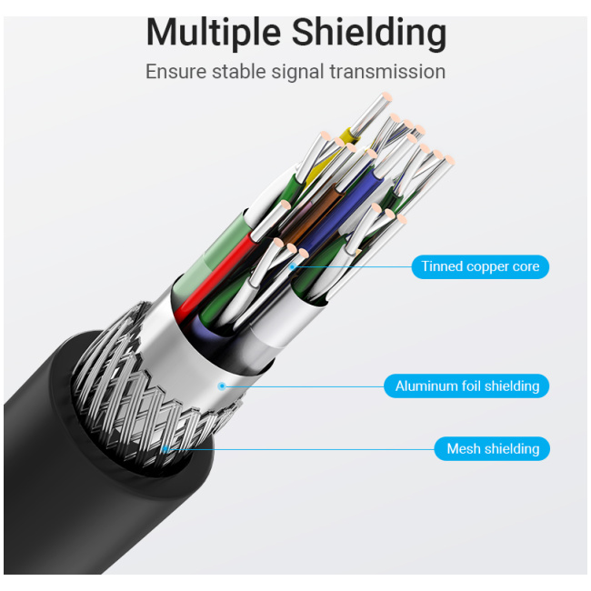 Vention HDMI Cable Right Angle 90 Degrees 3.0m AARBI - Image 5