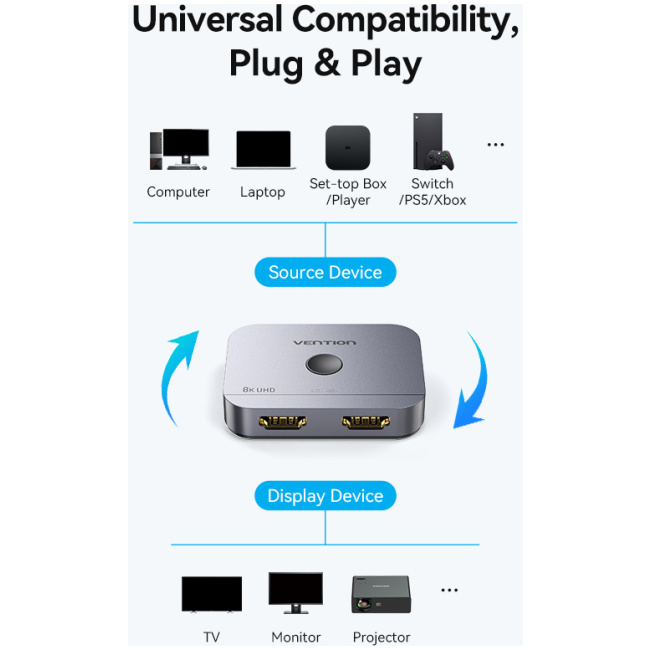 Vention HDMI Switch 2-Port 8K 2.1 Bi-Directional Metal AKPH0 - Image 4