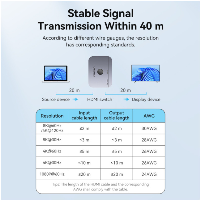 Vention HDMI Switch 2-Port 8K 2.1 Bi-Directional Metal AKPH0 - Image 7