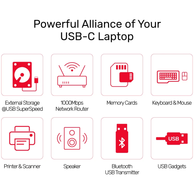 Unitek D1056A Type-C 3.1 HDMI/DP/RJ45/SD/PD100W Hub Space Grey - Image 8