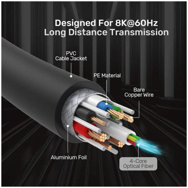 Unitek Fiber Optic HDMI 2.1 Cable 8K60Hz 40.0m C11085GY-40M - Image 9