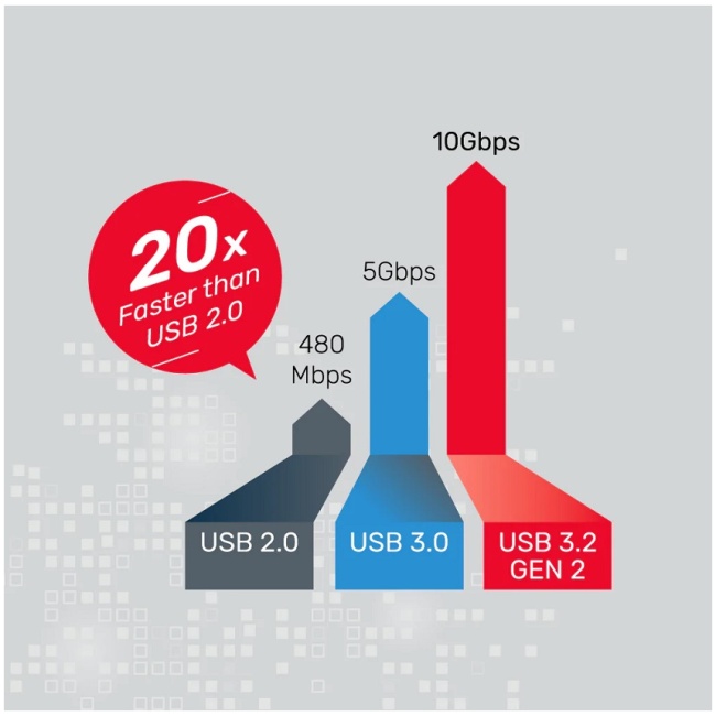 Unitek SolidForce+ USB3.2 M2 NVMe Enclosure w/ SATA III Adapter S1222A - Image 5