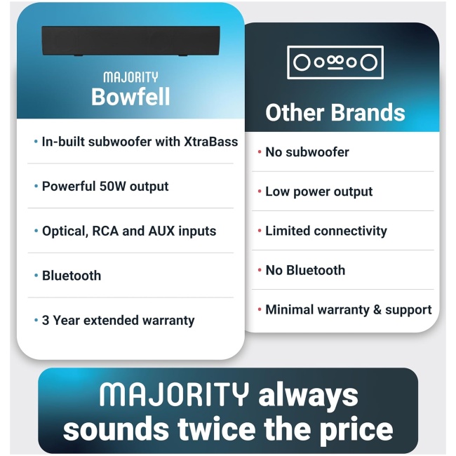 Majority BOWFELL Soundbar 2.1 50W BT/USB/Optical (UK) - Image 5