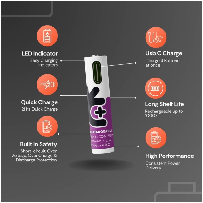 Uniross Rechargeable USB-C Lithium AAA Batteries (4pack) - Image 2