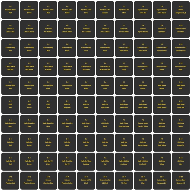 Keychron Switch Tester (100pcs set) Z150 - Image 3