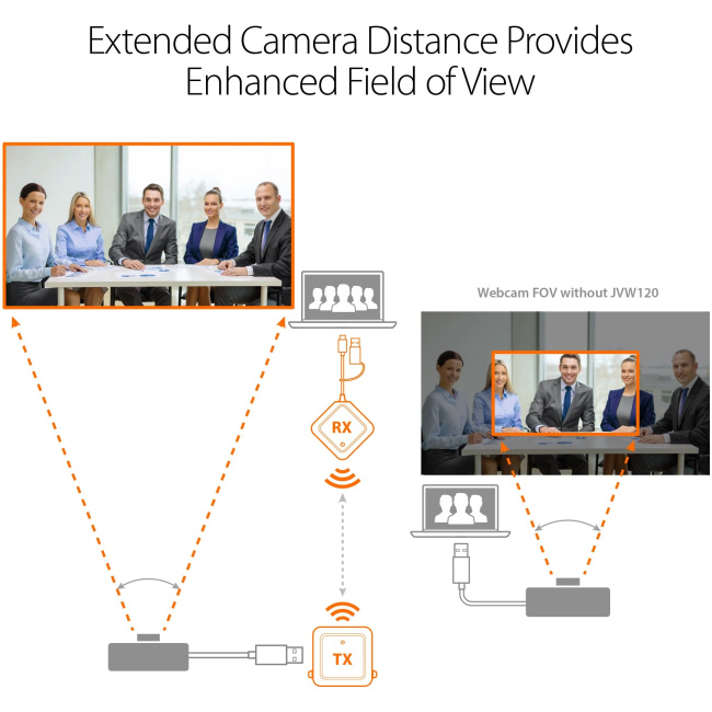 j5create JVW120 Wireless Extender for USB Cameras, Microphones & Speakers - Image 5