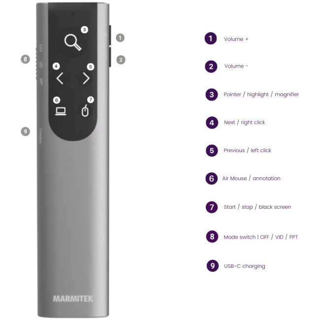 Marmitek Wireless Presentation Remote with Digital Pointer, Zoom & Air Mouse USB-C/A WPR 400 - Image 3