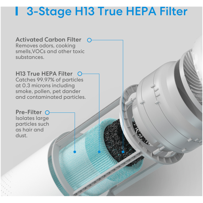 Meross  Homekit Smart Wi-Fi HEPA 13 Air Purifier MAP100HK-UK - Image 3