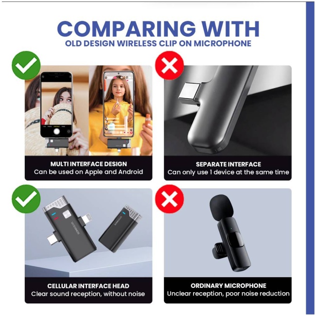 SonicGear WLM3000 DUO USB-C & Lightning Receiver to 2x Lavalier ClipOn Microphones - Image 4