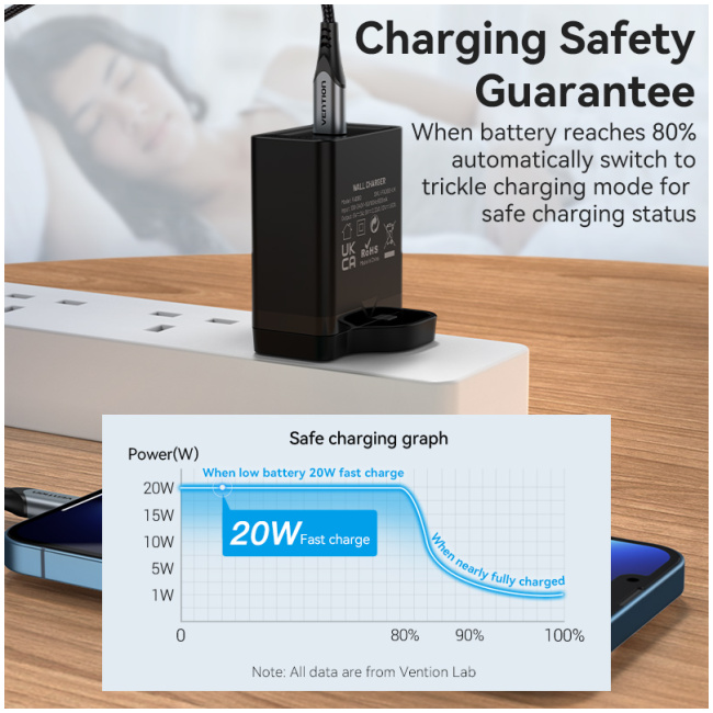 Vention Charger Wall 20W 1xUSBC Black FADB0-UK - Image 9