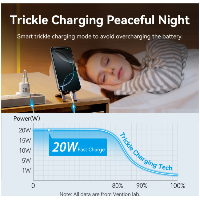 Vention Charger Wall GaN 20W 1xUSBC UK-Plug Mini Black FEPB0-UK - Image 6