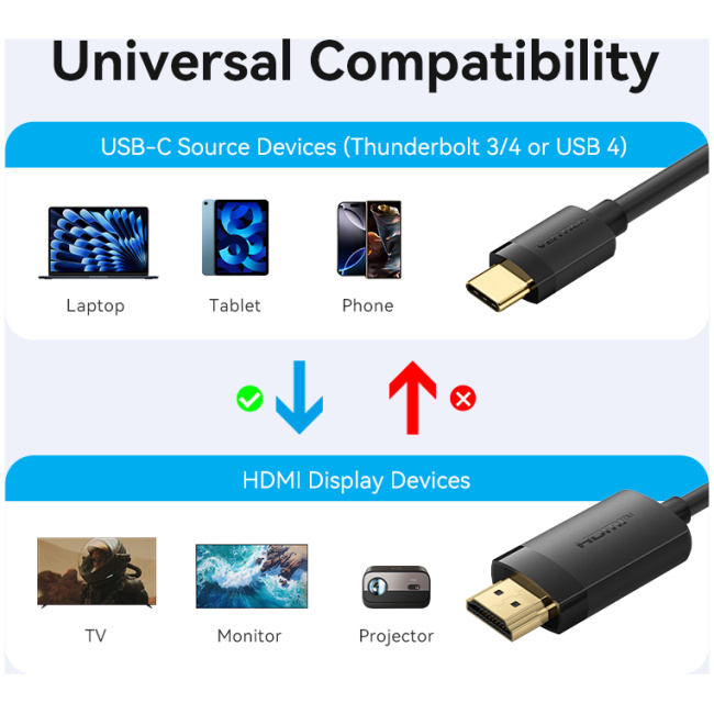 Vention Converter USB-C to HDMI Cable 4K60Hz 1.5m CRIBG - Image 5