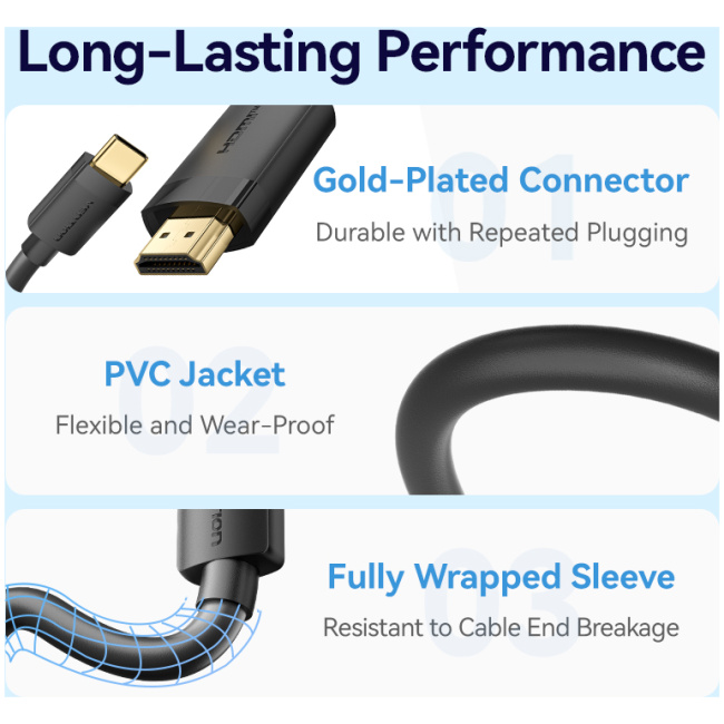 Vention Converter USB-C to HDMI Cable 4K60Hz 1.5m CRIBG - Image 6
