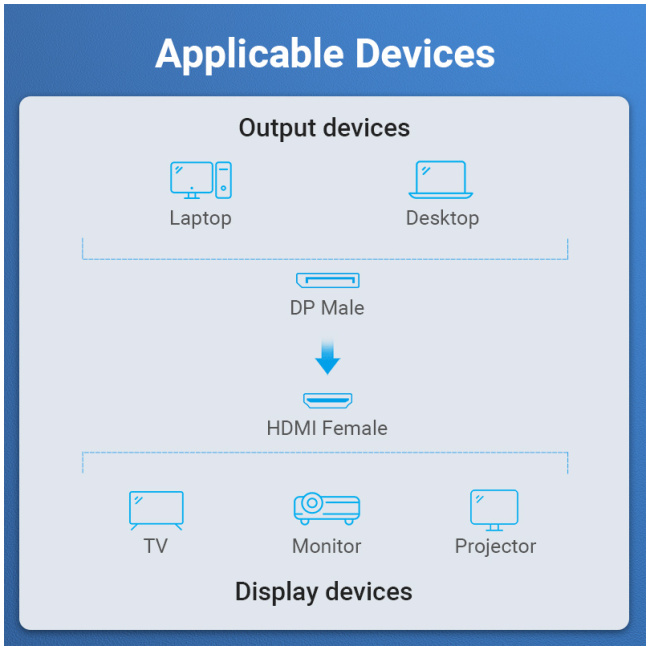 Vention DisplayPort Male to HDMI Female Adaptor 4K HBPB0 - Image 7