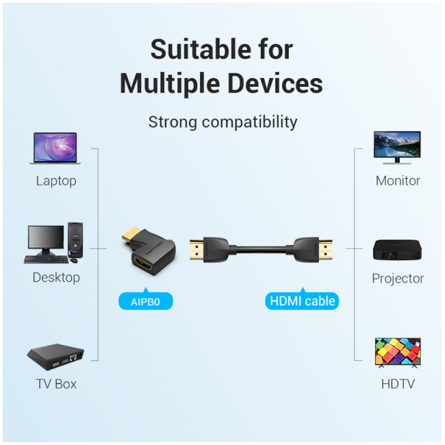 Vention HDMI Adaptor Male to Female 90 Degree Vertical Flat 4K60Hz AIPB0 - Image 8
