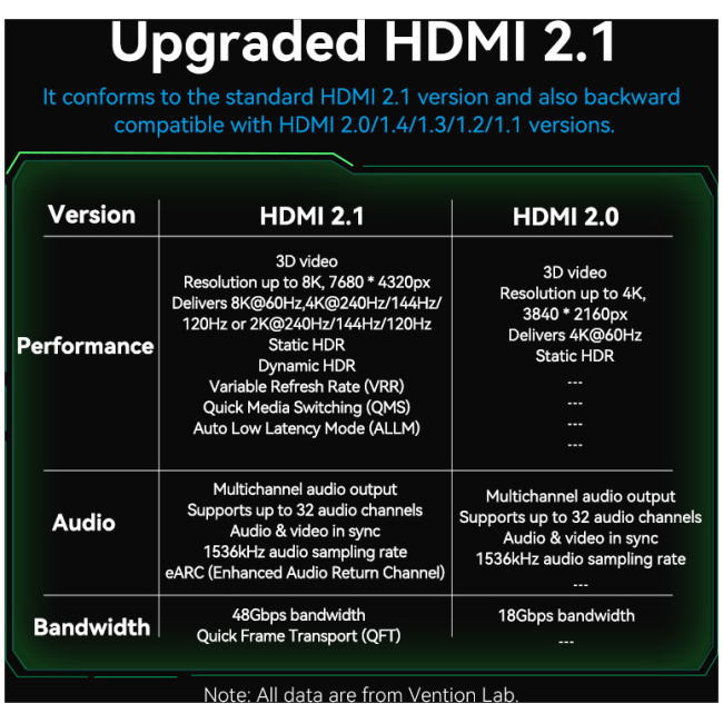 Vention HDMI Cable 2.1 8K60Hz Braided Ultra Thin 1.5m ALOGG - Image 14