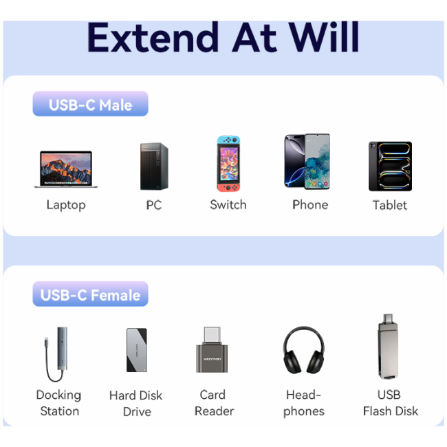 Vention IT Cable USB-C 3.2 Gen2 M-F 0.5m Braided Aluminum Black TRFBD - Image 5