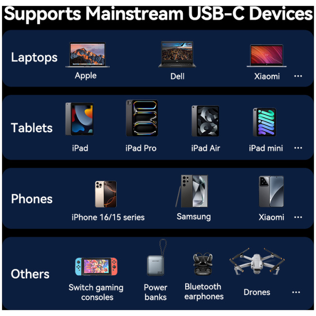 Vention IT Cable USB-C 3.2 Gen2 M-M 0.5m Braided Aluminum Black TRGBD - Image 3