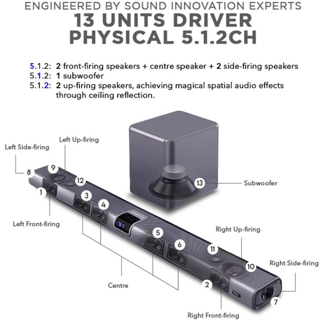 SonicGear STUDIOBAR 3000 Dolby Atmos 700W 5.1.2 Soundbar Incl 2xUHF Wireless Microphones 3xHDMI,BT,USB - Image 10