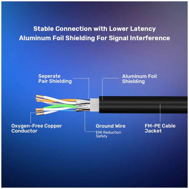 Unitek Network Patch Cable CAT8 Black 10.0m C18149A-10M - Image 5