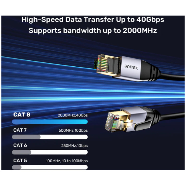 Unitek Network Patch Cable CAT8 Black 20.0m C18149A-20M - Image 5