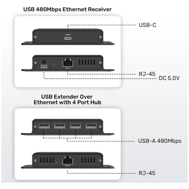 Unitek USB Extender over Ethernet 150m 4Port Hub 5V2A PSU U1222ABK - Image 9