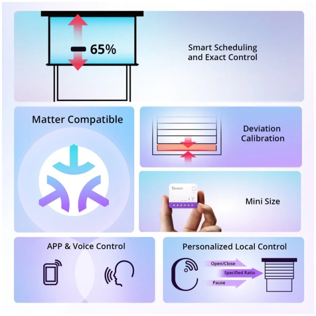 Sonoff WiFi Smart Switch MINI-RBS For Roller Shutter - Image 2