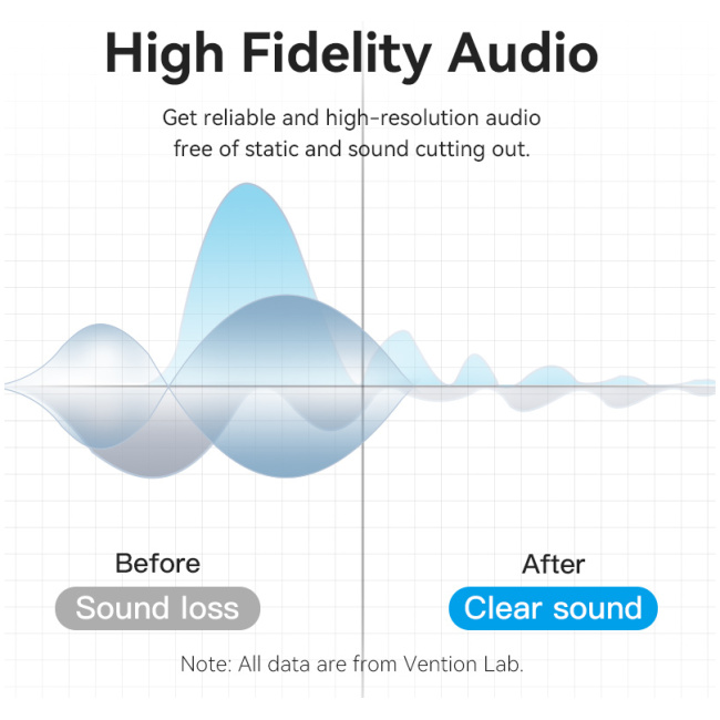 Vention AUDIO 6.3mm M-M Braided Cable Right Angle 5.0m BKEHJ - Image 2