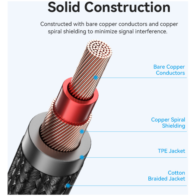 Vention AUDIO 6.3mm M-M Braided Cable Right Angle 5.0m BKEHJ - Image 4