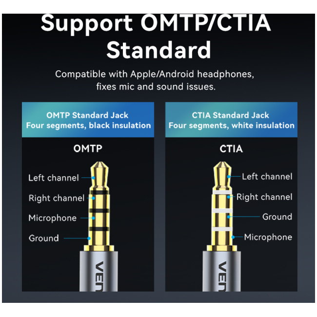 Vention AUDIO CONVERTER USB-A to 1x3.5mm 1.0m Cable Braided CVEBF - Image 10
