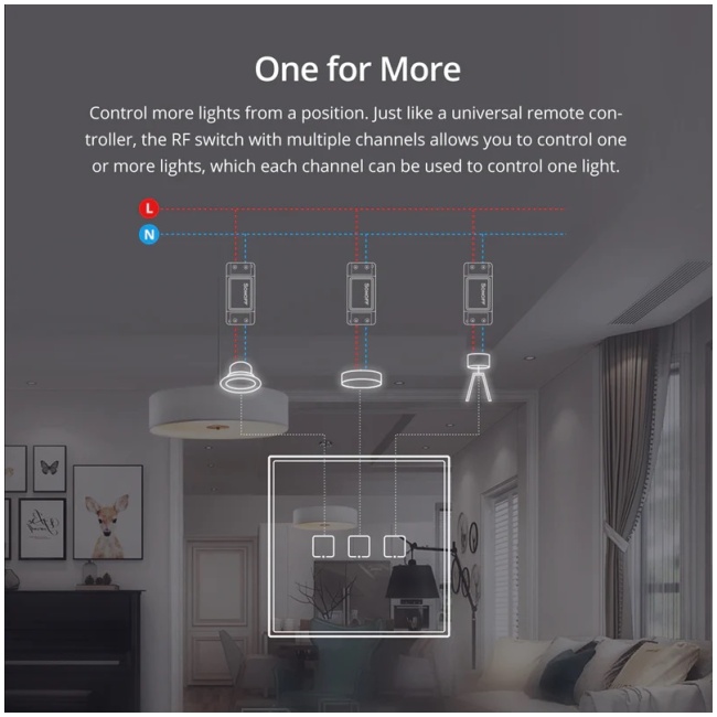 Sonoff T2EU2C-RF Smart Wall Touch Switch 2-Button White - Image 2