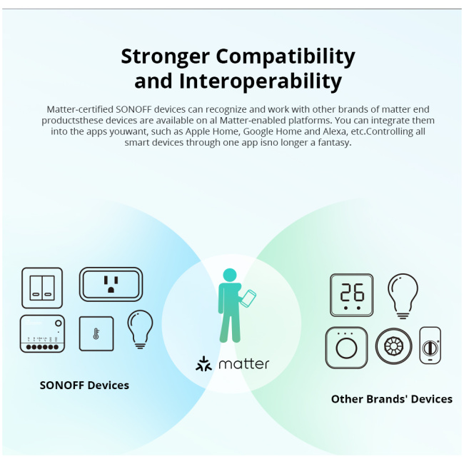 Sonoff WiFi Smart Switch MINI R4M ( Matter ) - Image 4