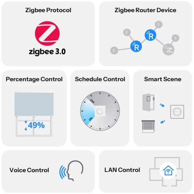 Sonoff Zigbee MINI-RBS For Roller Shutter Wall Switch - Image 3
