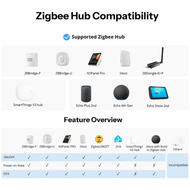 Sonoff Zigbee Smart Wall Mechanical Switch 1-Button White - Image 5