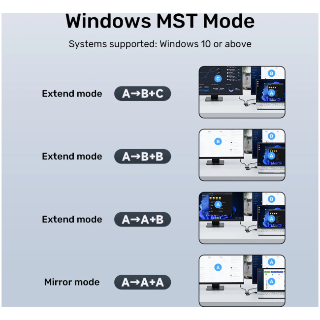 Unitek Converter USB-A/USB-C to Dual HDMI 1080P MST Win/Mac V1427A - Image 4